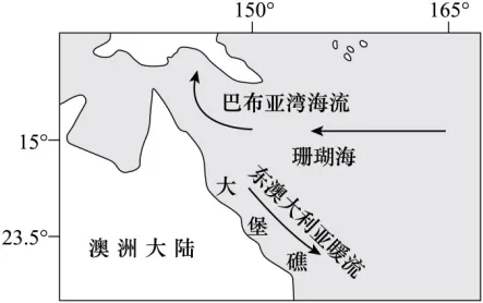 高考地理-地球上的水-高考一模真题汇编试题型答案考点分类解析练习备考二三冲刺 第62张
