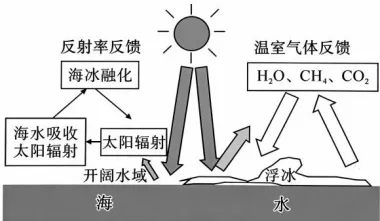 高考地理-地球上的水-高考一模真题汇编试题型答案考点分类解析练习备考二三冲刺 第81张