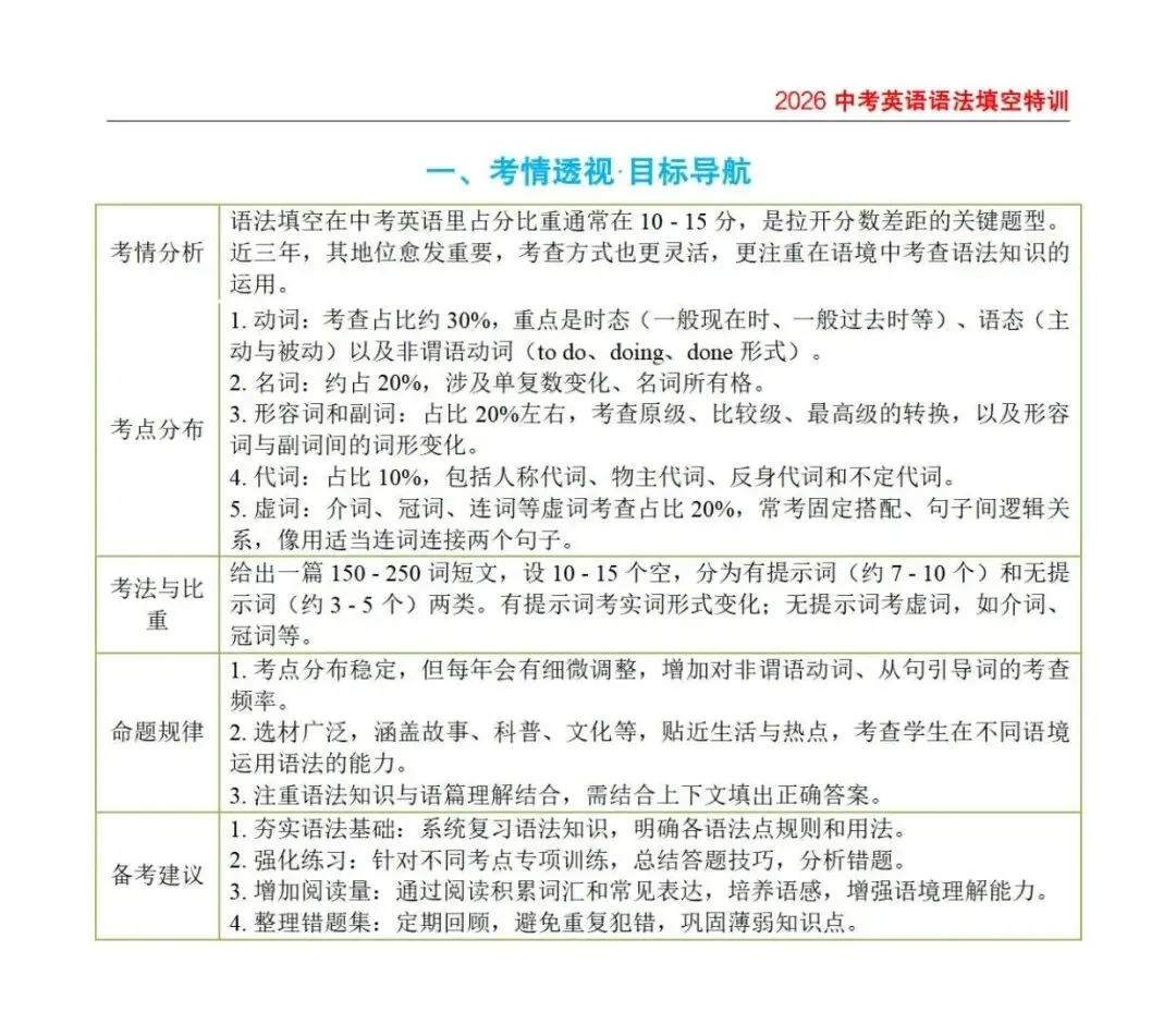 【资源分享】2026年中考语法填空特训,知识导图+精讲+口诀+真题,过语法关得高分! 第5张