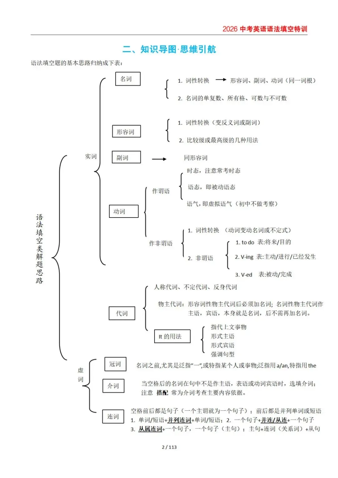 【资源分享】2026年中考语法填空特训,知识导图+精讲+口诀+真题,过语法关得高分! 第6张