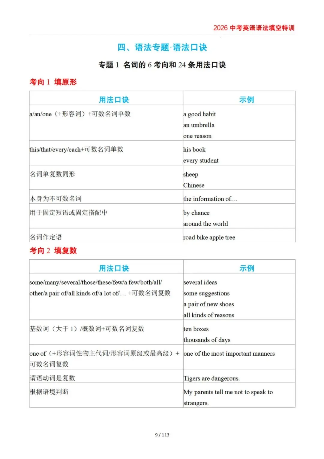 【资源分享】2026年中考语法填空特训,知识导图+精讲+口诀+真题,过语法关得高分! 第9张