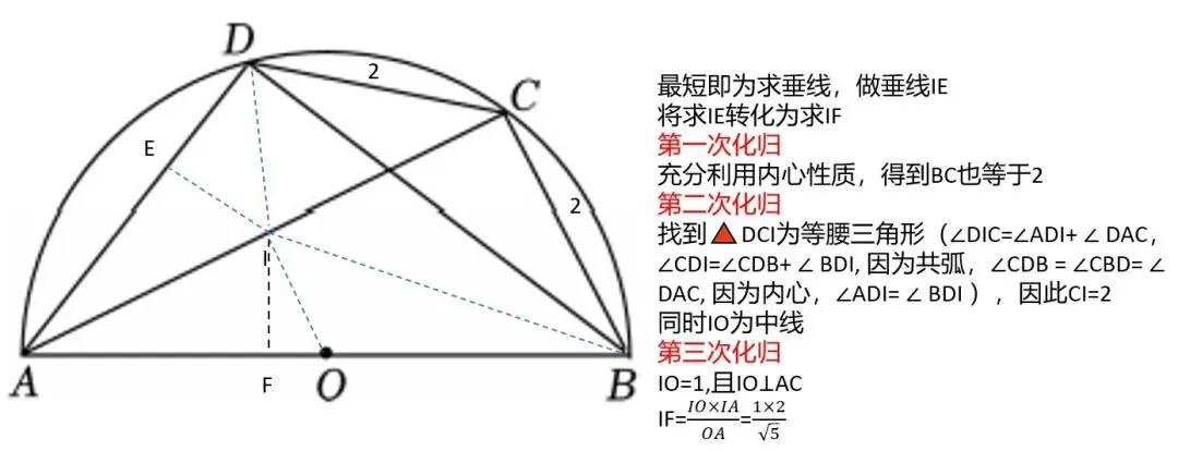 26武汉中考随想(3)-第九题的考查方式 第7张