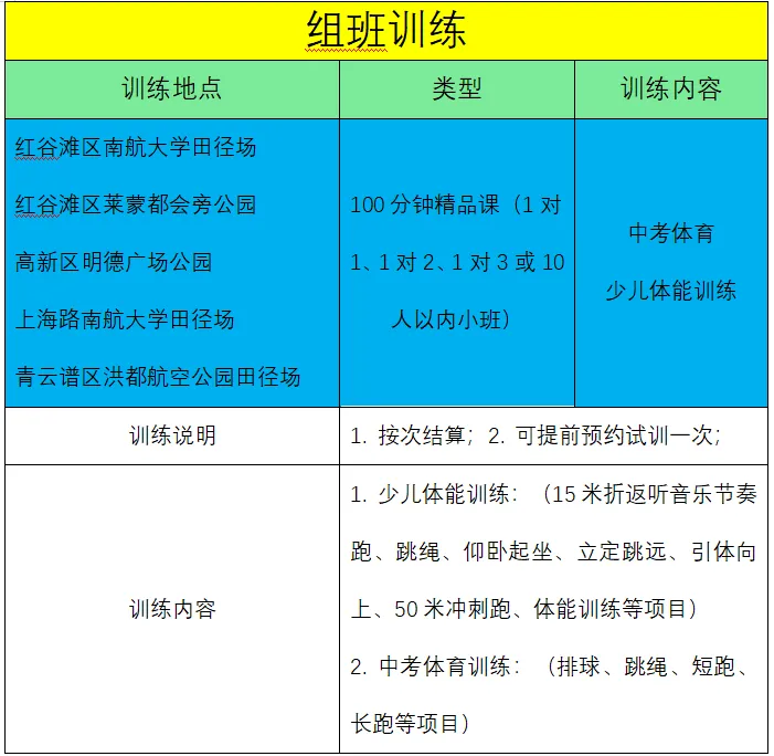 2026年阳光中考体育、少儿体适能暑假集训开始招生!积攒20个免费试训1次,综合提升身体素质,全年钜惠送装备送课时,12年坚守,更专业. 第3张