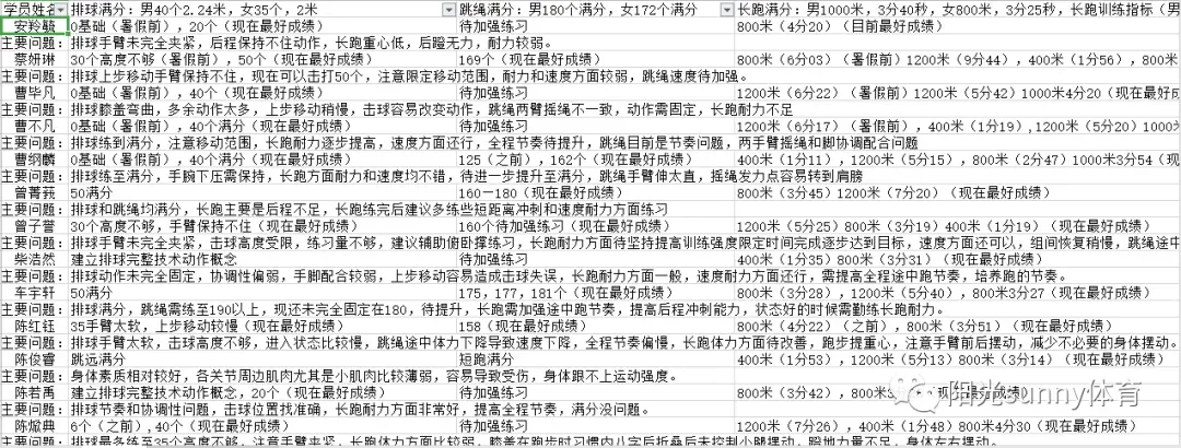 2026年阳光中考体育、少儿体适能暑假集训开始招生!积攒20个免费试训1次,综合提升身体素质,全年钜惠送装备送课时,12年坚守,更专业. 第4张