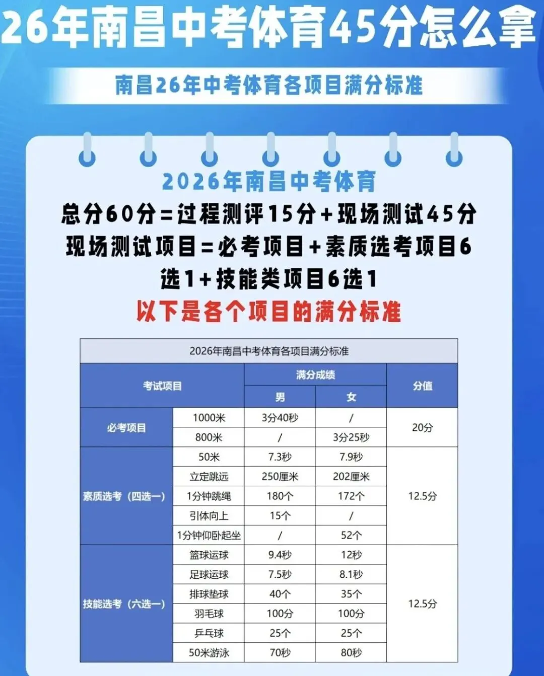 2026年阳光中考体育、少儿体适能暑假集训开始招生!积攒20个免费试训1次,综合提升身体素质,全年钜惠送装备送课时,12年坚守,更专业. 第5张