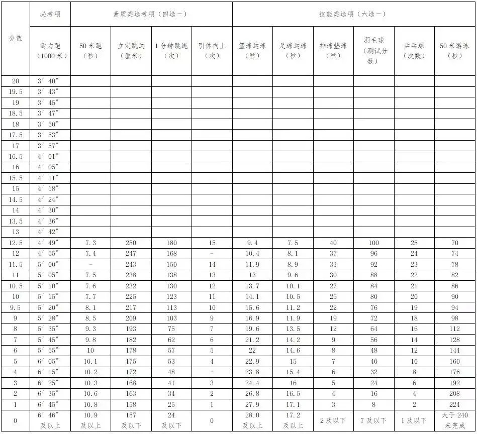 2026年阳光中考体育、少儿体适能暑假集训开始招生!积攒20个免费试训1次,综合提升身体素质,全年钜惠送装备送课时,12年坚守,更专业. 第6张