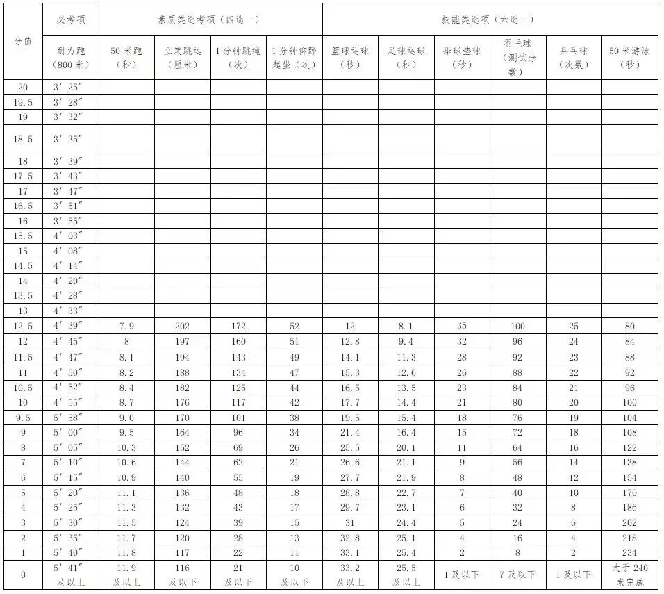2026年阳光中考体育、少儿体适能暑假集训开始招生!积攒20个免费试训1次,综合提升身体素质,全年钜惠送装备送课时,12年坚守,更专业. 第7张