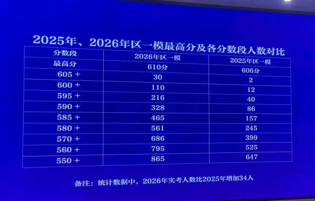 小满,2026年杭州中考志愿填报,你真的了解你的孩子吗? 第3张