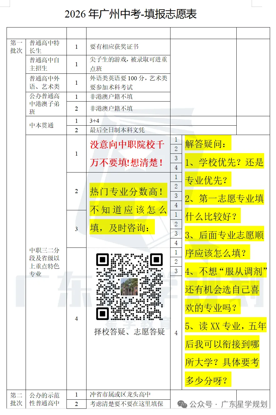 广州中考最新《报考指南》“录取篇15问”分析,一篇就看懂!-第1张图片-四季读书网 广州中考最新《报考指南》“录取篇15问”分析,一篇就看懂!-第1张图片-四季读书网
