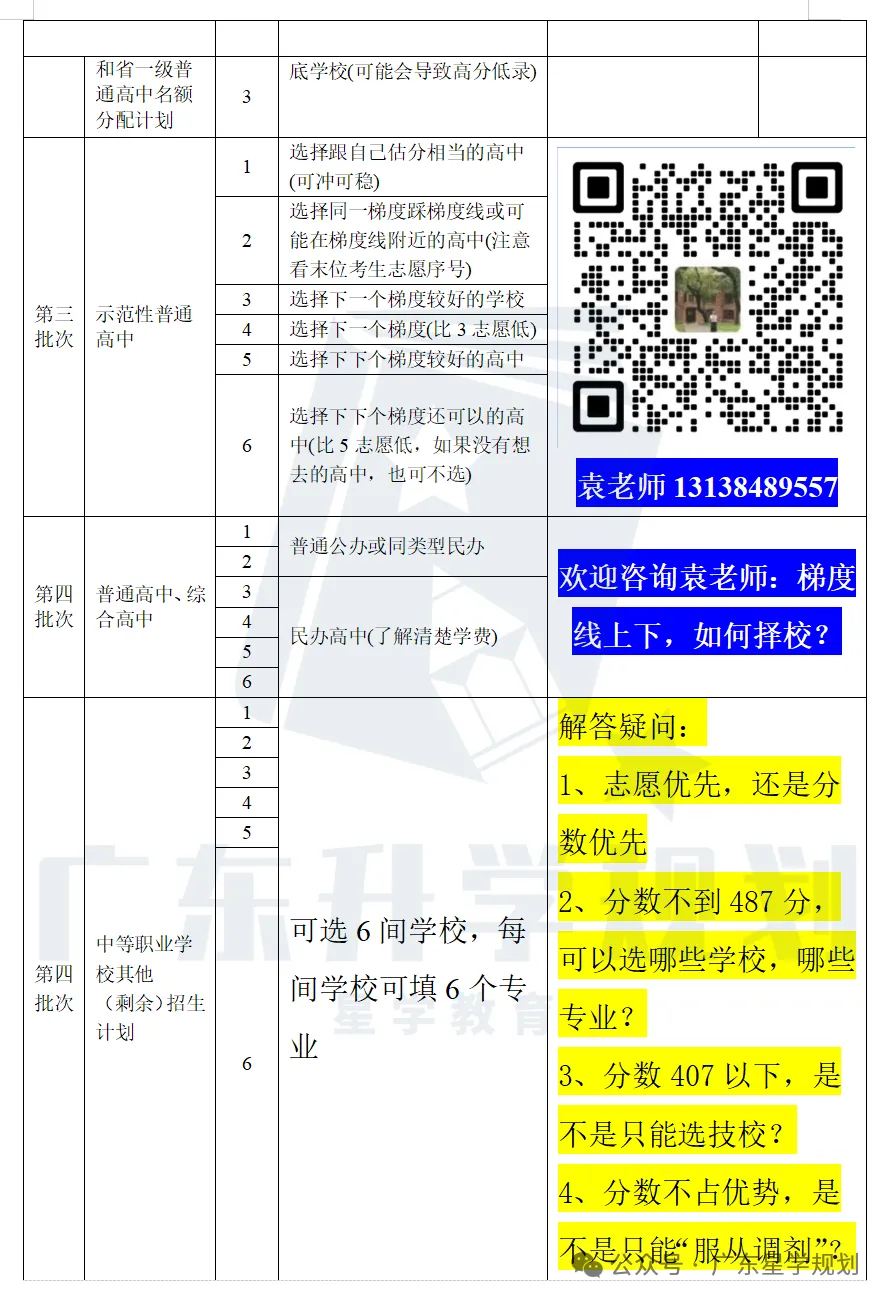 广州中考最新《报考指南》“录取篇15问”分析,一篇就看懂!-第2张图片-四季读书网 广州中考最新《报考指南》“录取篇15问”分析,一篇就看懂!-第2张图片-四季读书网