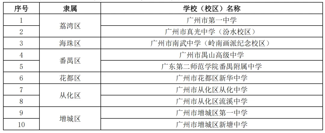 广州中考最新《报考指南》“录取篇15问”分析,一篇就看懂!-第3张图片-四季读书网 广州中考最新《报考指南》“录取篇15问”分析,一篇就看懂!-第3张图片-四季读书网