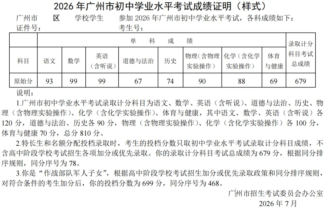 广州中考最新《报考指南》“录取篇15问”分析,一篇就看懂!-第4张图片-四季读书网 广州中考最新《报考指南》“录取篇15问”分析,一篇就看懂!-第4张图片-四季读书网