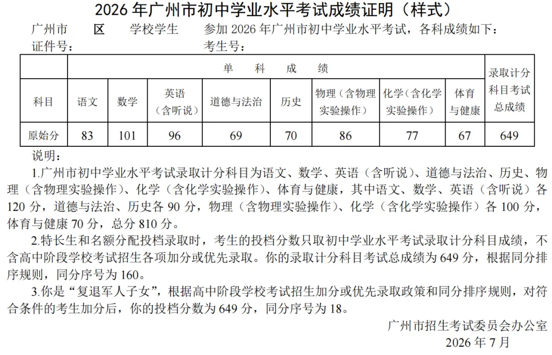 广州中考最新《报考指南》“录取篇15问”分析,一篇就看懂!-第5张图片-四季读书网 广州中考最新《报考指南》“录取篇15问”分析,一篇就看懂!-第5张图片-四季读书网