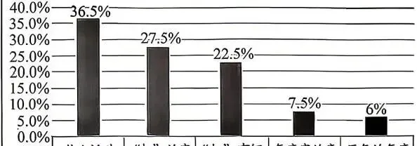 2026年沈阳市语文初中学业水平考试二模拟测试 第6张