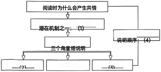 2026年沈阳市语文初中学业水平考试二模拟测试 第12张 2026年沈阳市语文初中学业水平考试二模拟测试 第12张