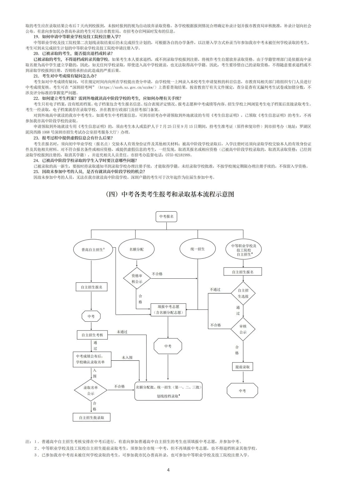 2026年深圳中考 指标生最新到校/到区 名额详表 + 中招手册 一睹为快!! 第22张 2026年深圳中考 指标生最新到校/到区 名额详表 + 中招手册 一睹为快!! 第22张