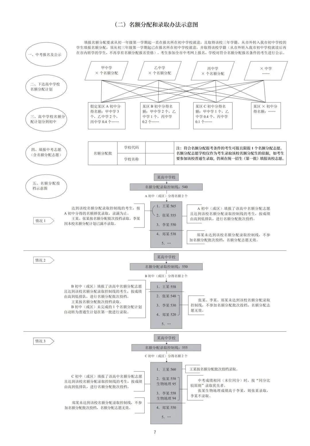 2026年深圳中考 指标生最新到校/到区 名额详表 + 中招手册 一睹为快!! 第25张 2026年深圳中考 指标生最新到校/到区 名额详表 + 中招手册 一睹为快!! 第25张