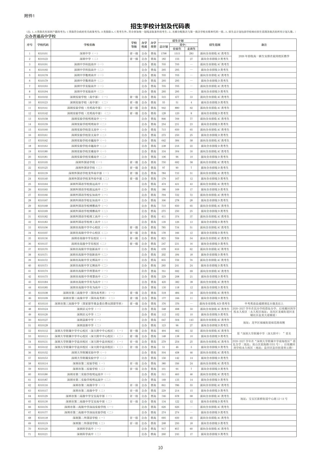 2026年深圳中考 指标生最新到校/到区 名额详表 + 中招手册 一睹为快!! 第28张 2026年深圳中考 指标生最新到校/到区 名额详表 + 中招手册 一睹为快!! 第28张