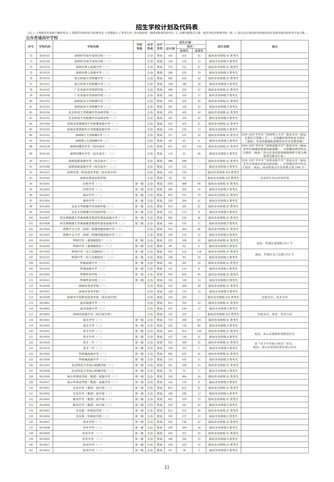 2026年深圳中考 指标生最新到校/到区 名额详表 + 中招手册 一睹为快!! 第29张 2026年深圳中考 指标生最新到校/到区 名额详表 + 中招手册 一睹为快!! 第29张
