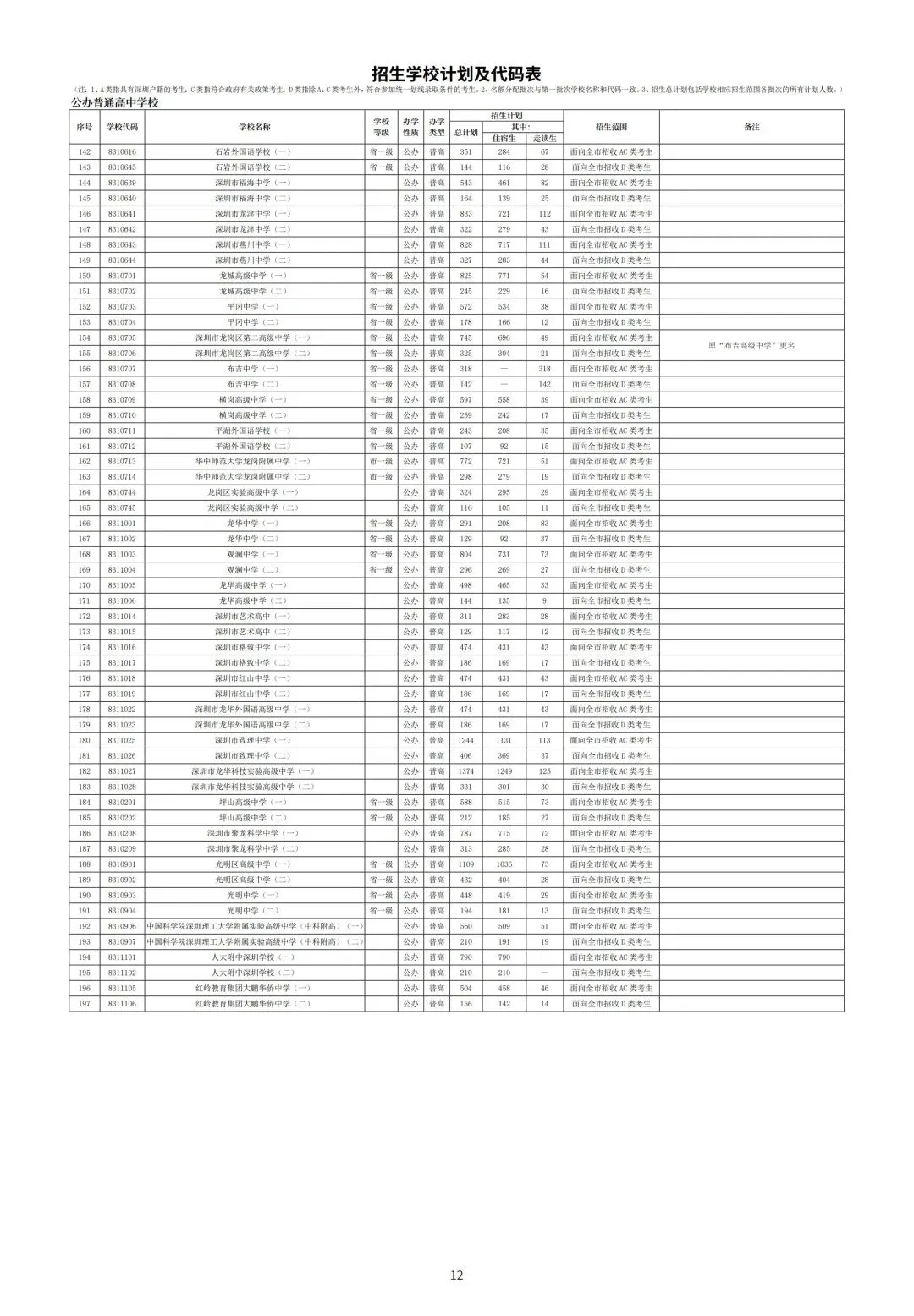 2026年深圳中考 指标生最新到校/到区 名额详表 + 中招手册 一睹为快!! 第30张 2026年深圳中考 指标生最新到校/到区 名额详表 + 中招手册 一睹为快!! 第30张