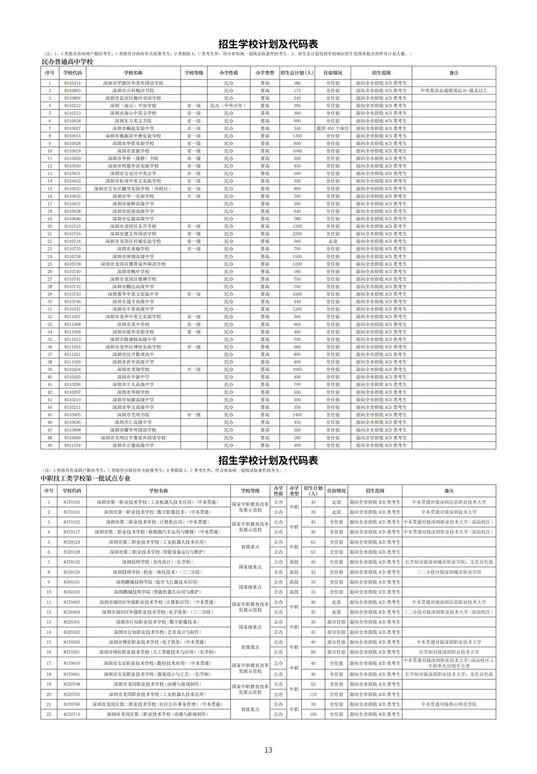 2026年深圳中考 指标生最新到校/到区 名额详表 + 中招手册 一睹为快!! 第31张 2026年深圳中考 指标生最新到校/到区 名额详表 + 中招手册 一睹为快!! 第31张