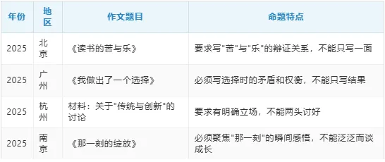 2026中考作文去模板化,套作直接低分丨真实思考三问法让孩子写出真观点+练习 第1张