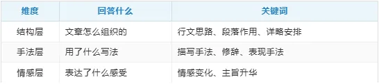2026中考作文去模板化,套作直接低分丨真实思考三问法让孩子写出真观点+练习 第3张