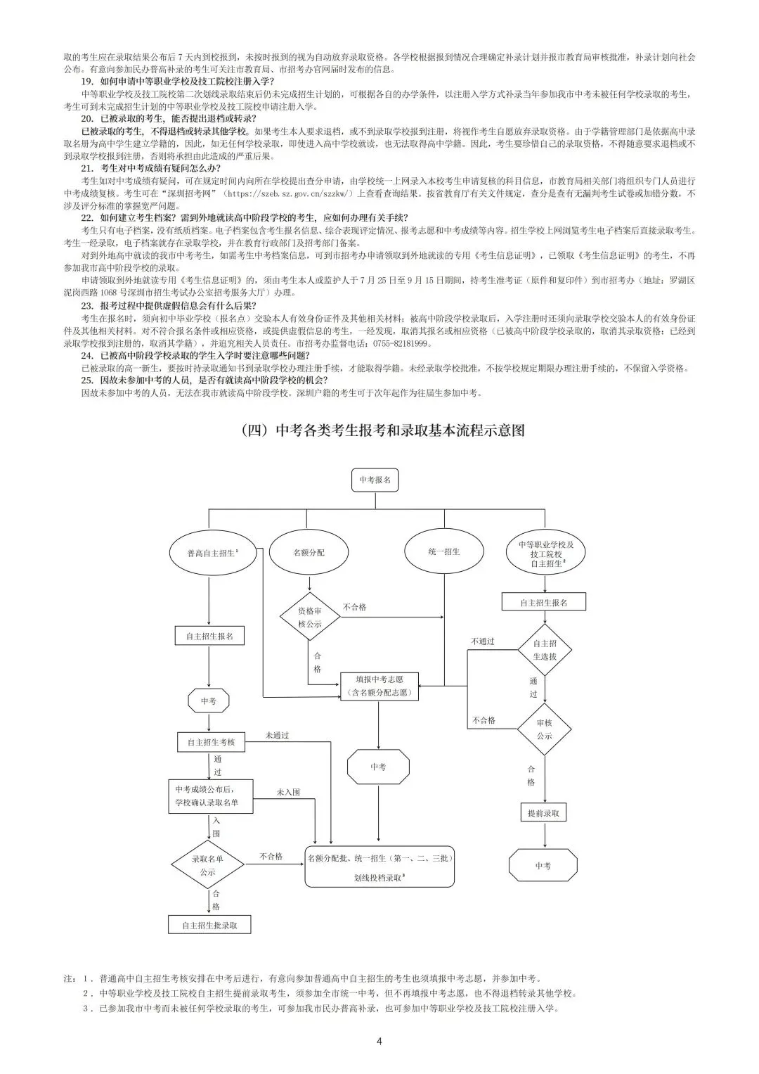2026年深圳中考高中阶段学校考生报考指导手册 第7张