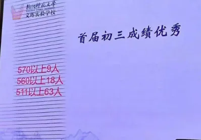 杭州文晖实验学校:名校长加持!中考成绩连年攀升!重高率21.94%,优高率65.2%! 第8张