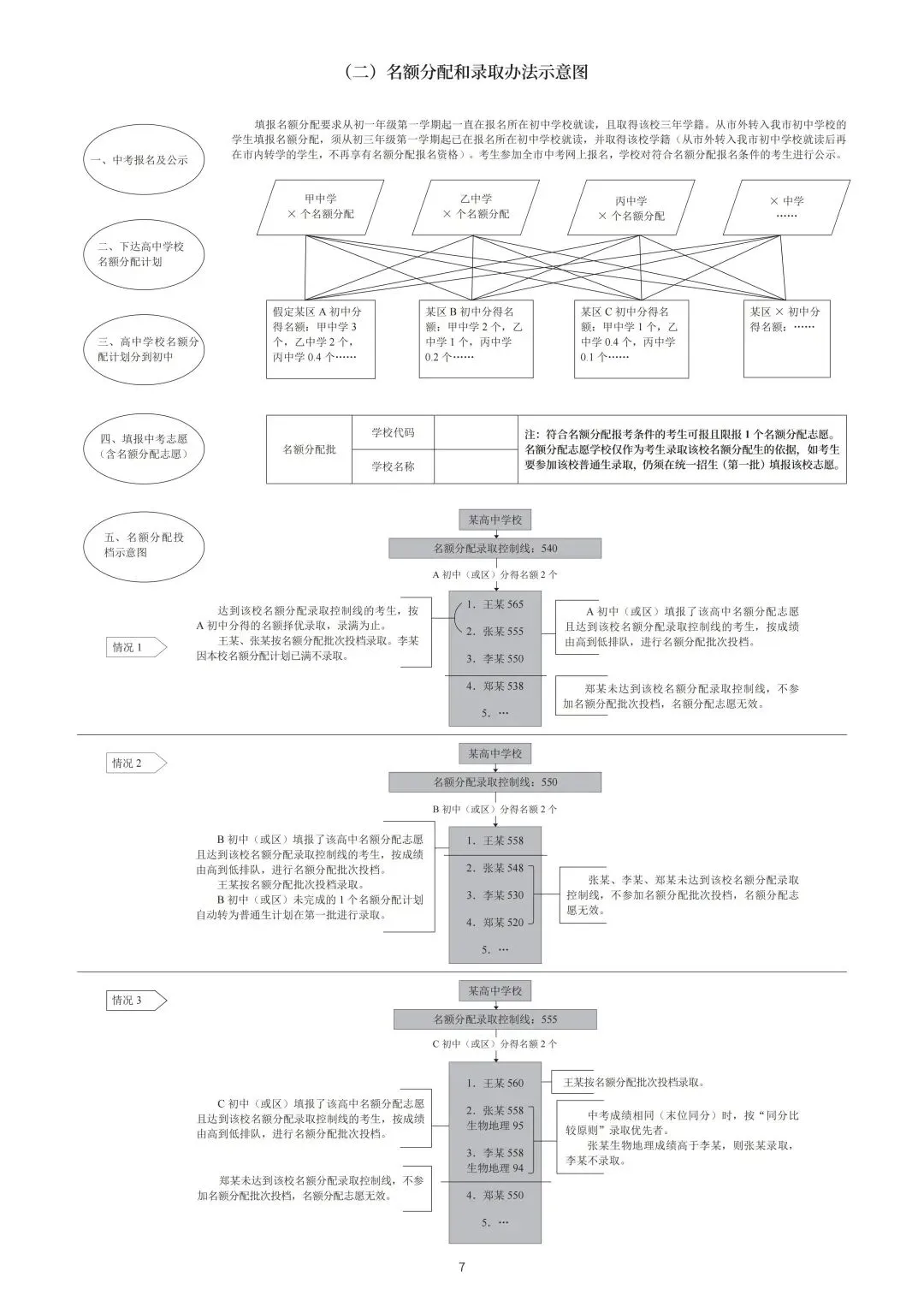 2026年深圳中考高中阶段学校考生报考指导手册 第10张