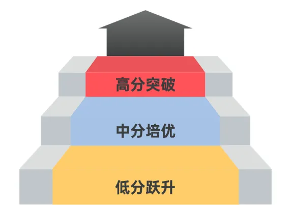 成都家长必看!9-10 月月考真题卷免费领,孩子考前冲刺就靠它! 第6张