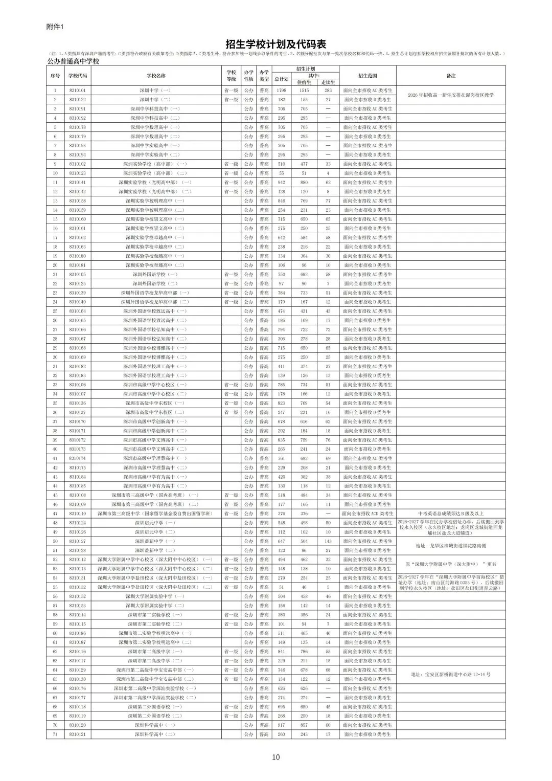 2026年深圳中考高中阶段学校考生报考指导手册 第13张