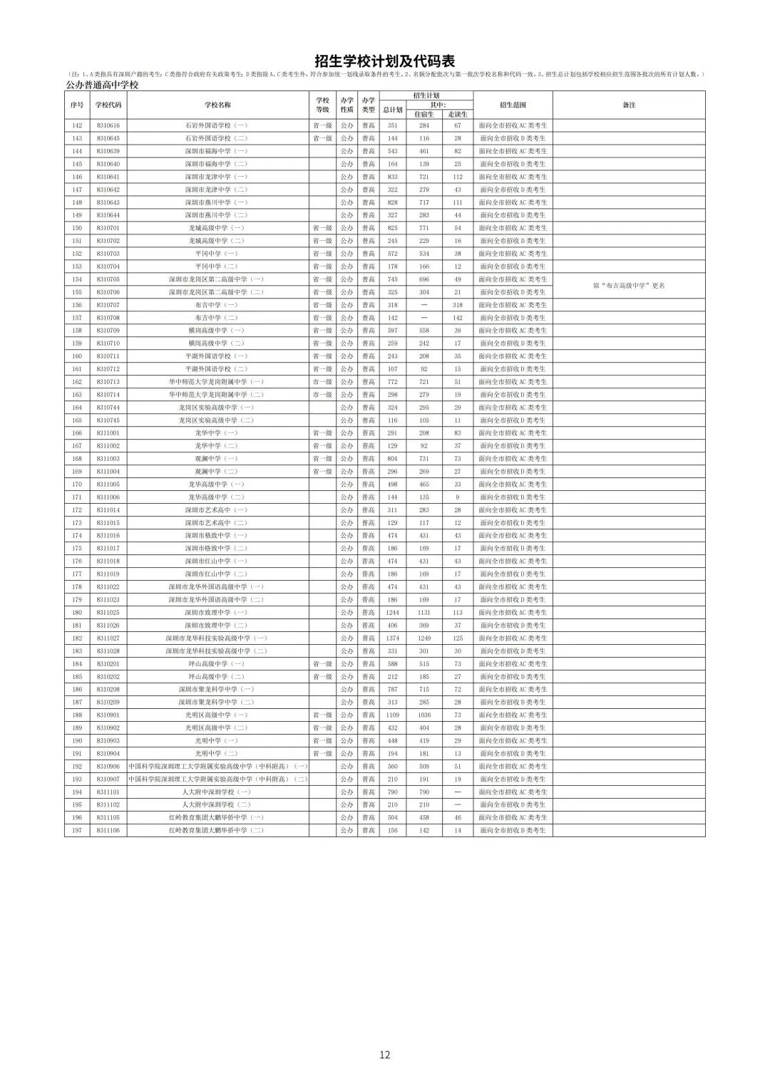 2026年深圳中考高中阶段学校考生报考指导手册 第15张