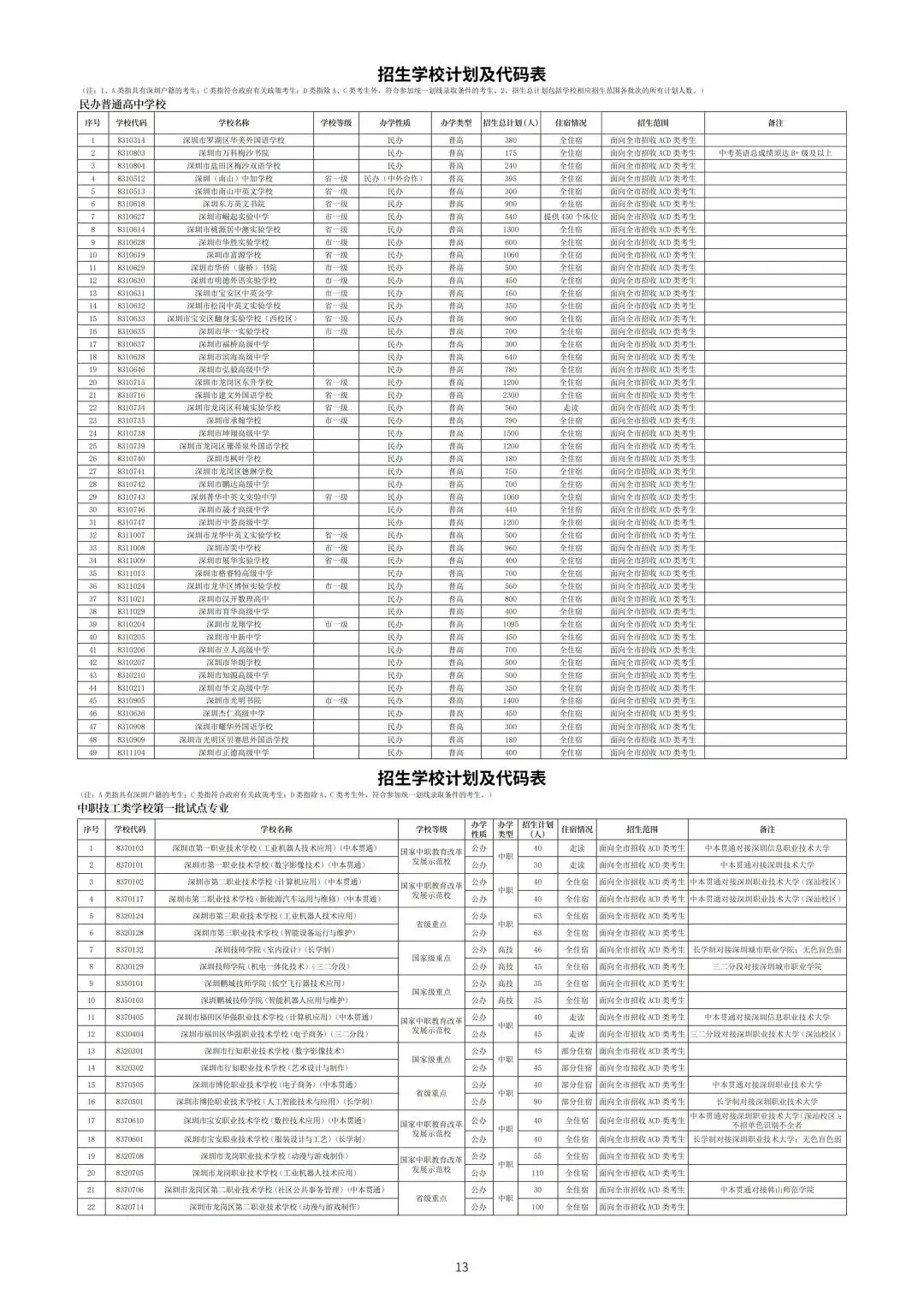 2026年深圳中考高中阶段学校考生报考指导手册 第16张