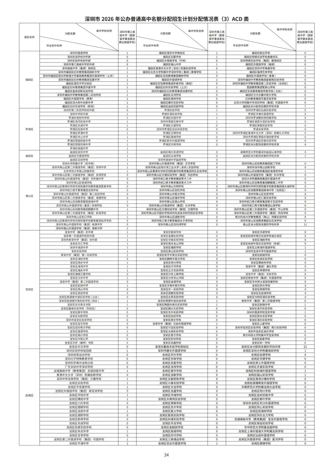 2026年深圳中考高中阶段学校考生报考指导手册 第37张