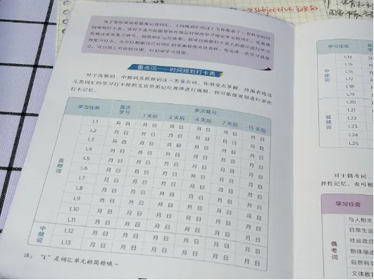 四级备考用啥书?闪过词汇+真题书,划重点,效率高! 第9张