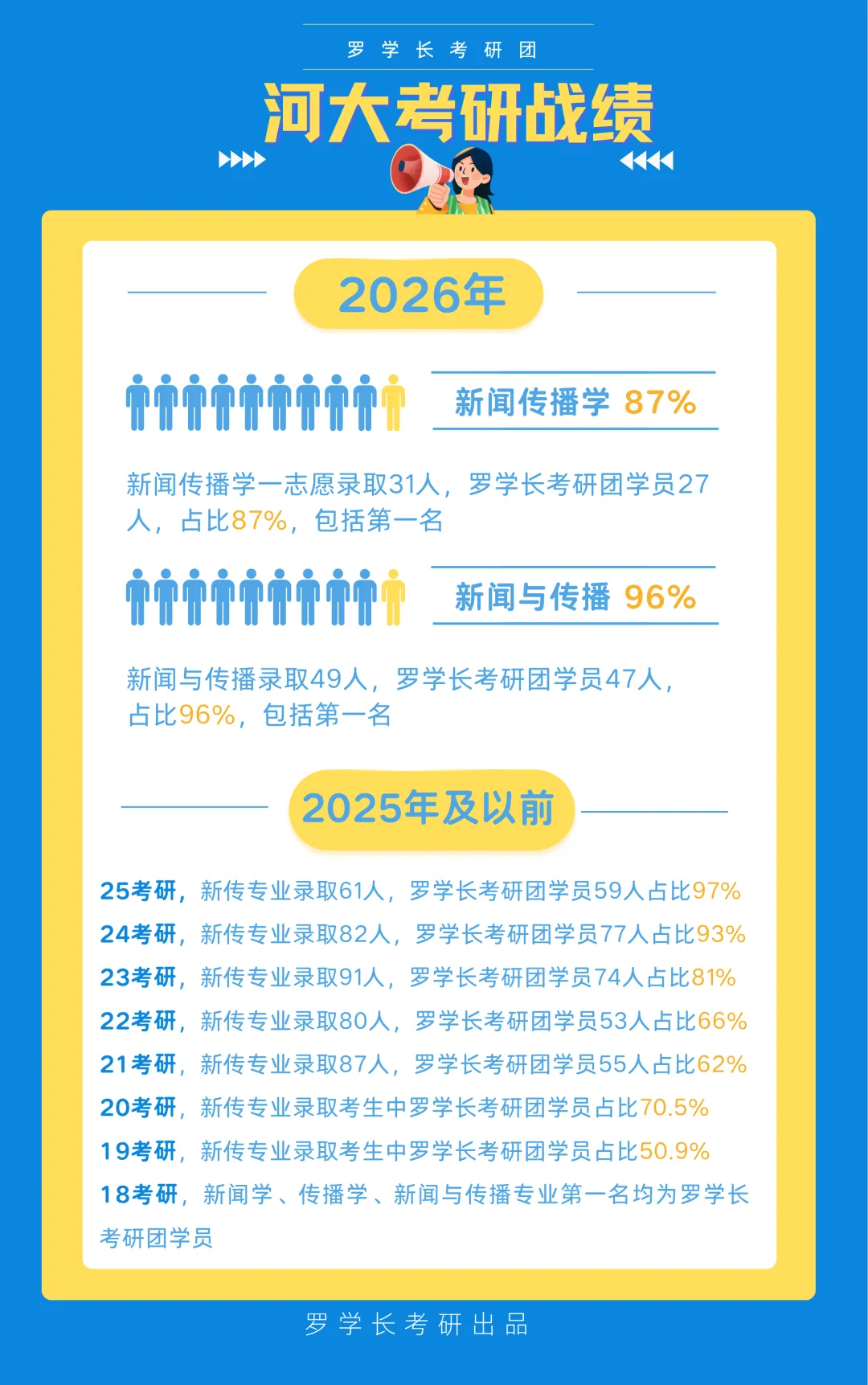 【27河大真题模考班】“3+2”模式,真题模考一夯到底! 第2张