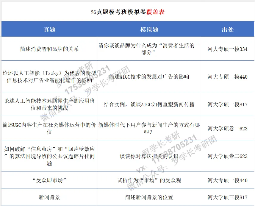 【27河大真题模考班】“3+2”模式,真题模考一夯到底! 第3张