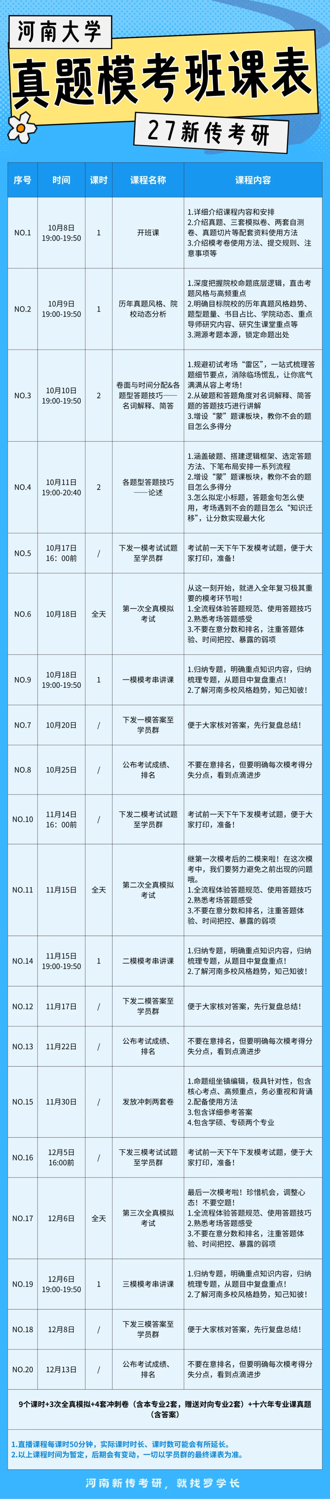 【27河大真题模考班】“3+2”模式,真题模考一夯到底! 第5张