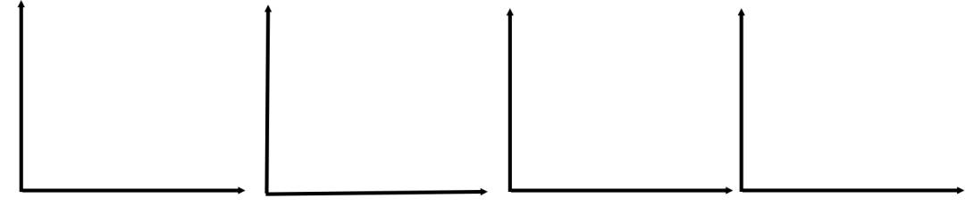 化学中考难点突破3:坐标曲线题 第5张