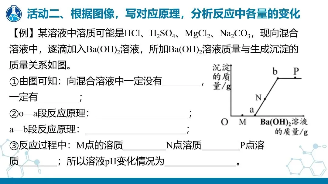 化学中考难点突破3:坐标曲线题 第7张