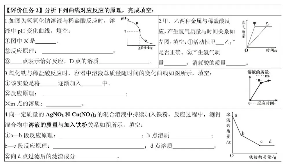 化学中考难点突破3:坐标曲线题 第8张