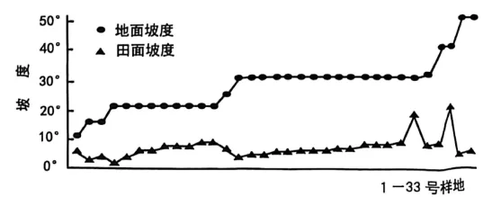 高考地理-地球地图与地球运动-高考一模真题汇编试题型答案考点分类解析练习备考二三冲刺 第6张
