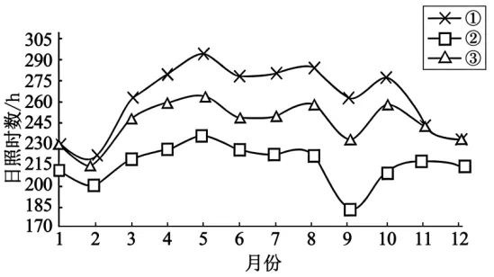 高考地理-地球地图与地球运动-高考一模真题汇编试题型答案考点分类解析练习备考二三冲刺 第9张
