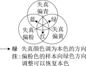 高考地理-地球地图与地球运动-高考一模真题汇编试题型答案考点分类解析练习备考二三冲刺 第31张