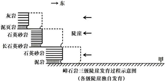 高考地理-地球地图与地球运动-高考一模真题汇编试题型答案考点分类解析练习备考二三冲刺 第35张