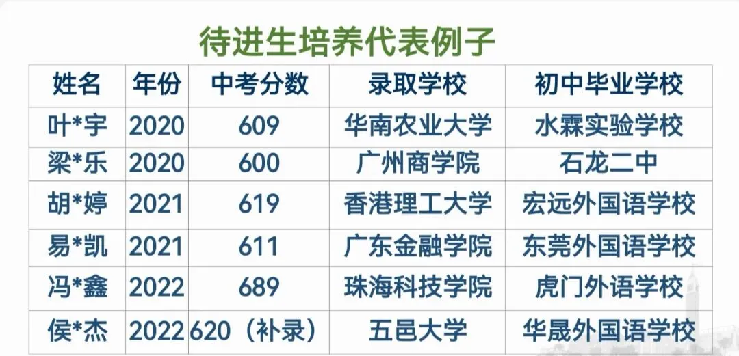 东莞中考600~650分如何填志愿? 第1张