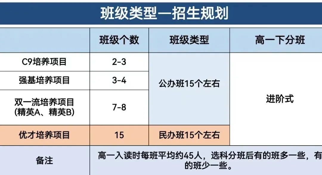 东莞中考600~650分如何填志愿? 第5张