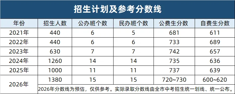 东莞中考600~650分如何填志愿? 第8张