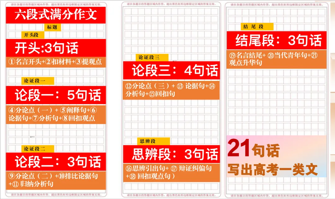 26高考 | 高三联考模考的58分、59分,建议考前反复阅读、学习! 第1张